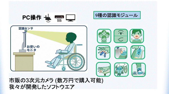 医療機器イノベーション研究室